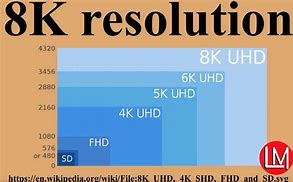 Image result for 6.1 Screen Size