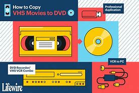 Image result for VHS to DVD Player Recorder