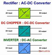 Image result for Converter Electrical Symbol