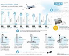 Image result for Air Traffic Control Tower Clip Art
