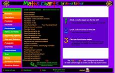 Maths Charts By Eather Pearltrees