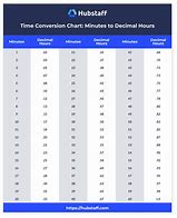 Image result for Metric Decimal Conversion Chart