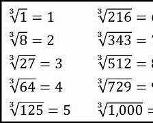 Image result for Cube Root 5