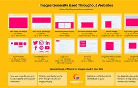 Image result for Standard Photo Sizes Inches