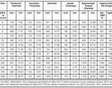 Image result for SOOW Cable Ampacity Chart