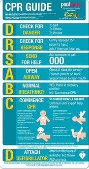 Image result for Red Cross CPR Chart