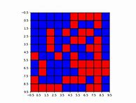 Image result for Square Inch Graph