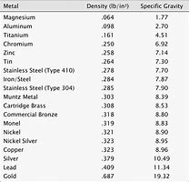 Image result for Metal Density
