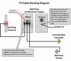 Image result for Old Cable Line TV Antenna
