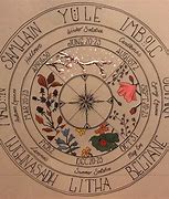 Image result for Wiccan Pagan Year Wheel