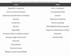 Image result for Learning Theories Comparison Chart