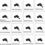 Image result for Charger Pin Types