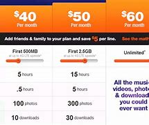 Image result for MetroPCS Data Plans