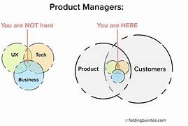 Image result for Product Manager Meme