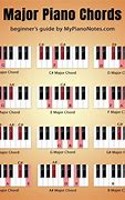 Image result for Learn Basic Piano Chords