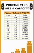 Image result for LP Gas Tank Sizes