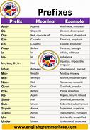 Image result for In and I'm Prefix Meaning