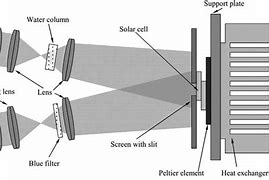 Image result for Ecoprojecti Solar Simulator