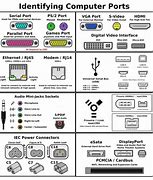 Image result for Serial Connector Types