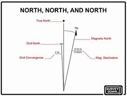Image result for 15 Degrees From True North