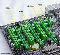 Image result for Clearance Video Card into PCIe Slot