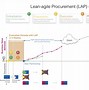 Image result for 5 Agile Contract Types