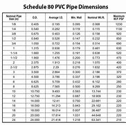 Image result for PVC Pipe Sizes Chart