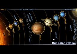 Image result for Planets Mnemonic