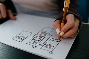 Image result for Wireframe Drawing