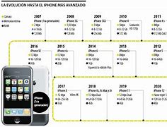 Image result for iPhone 1 Hardware