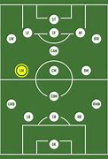 Image result for Forward in Soccer Role