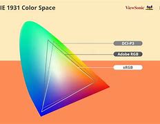 Image result for OLED TV Nits Chart