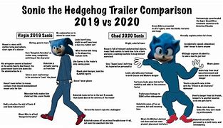 Image result for Sonic Chad Meme