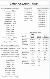 Image result for Metric System Conversion Cheat Sheet