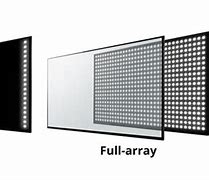 Image result for Full Array LED vs Edge Lit