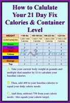 Image result for 21-Day Fix Diet