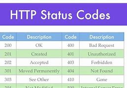 Image result for HTTP Status Codes