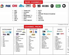 Image result for Verizon FiOS Channels Closed