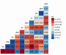 Image result for Plot Matrix Ggplot2