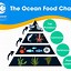 Image result for Ocean Food Chain Cartoon