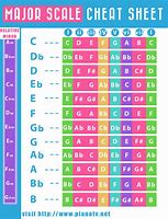 Image result for Music Notes Scale Piano