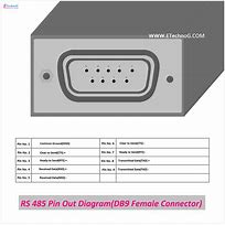 Image result for DB9 485 Pinout