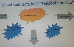 Image result for Ndikimi Pedagogjik I Lojes Telefoni I Prishur