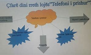 Image result for Telefoni I Prishur