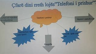 Image result for Telefoni I Prishur
