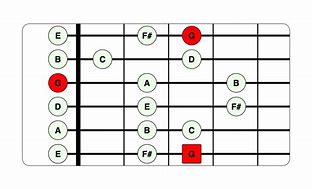 Image result for G Major Scale Notes