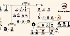 Image result for Tanjiro Family Tree