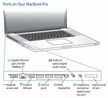 Image result for Apple MacBook Pro Ports