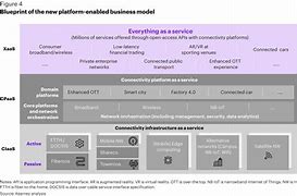 Image result for Business Analyst Telecom