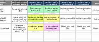 Image result for Continuous Improvement Tools and Templates